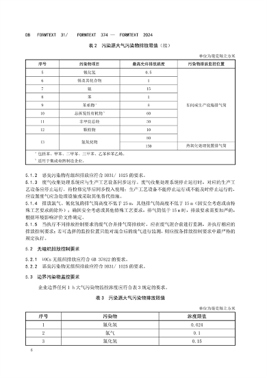030409093720_0半导体行业_12.png 上海市发布《半导体行业污染物排放标准》(图12)