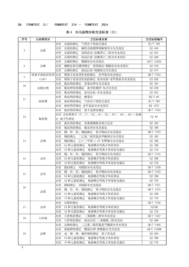 030409093720_0半导体行业_14.png 上海市发布《半导体行业污染物排放标准》(图14)