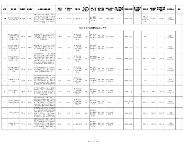 贵州发布2024年第一批向社会资本推介项目“三张清单”！(图11)
