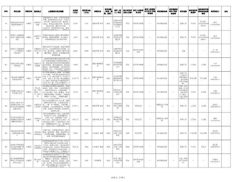 贵州发布2024年第一批向社会资本推介项目“三张清单”！(图20)