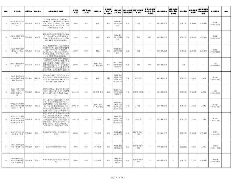 贵州发布2024年第一批向社会资本推介项目“三张清单”！(图27)