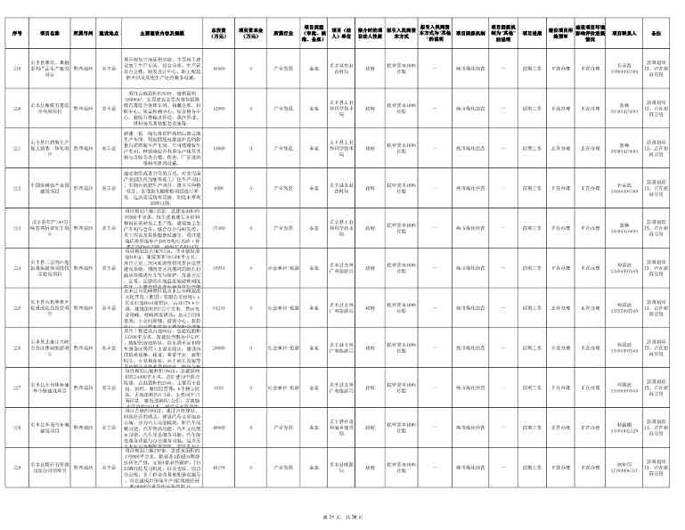 贵州发布2024年第一批向社会资本推介项目“三张清单”！(图31)