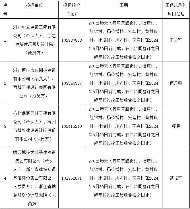超亿元！缙云县农村生活污水治理建设项目四个项目EPC总承包中标候选人公示！