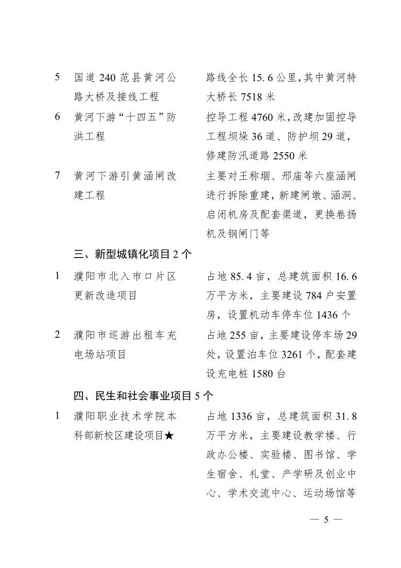 濮阳市2024年重点建设项目名单印发！共计291个 涉及生态环保领域！(图2)