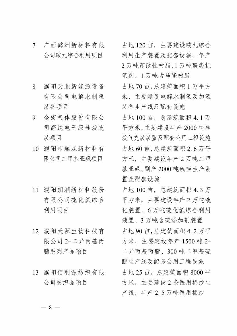 濮阳市2024年重点建设项目名单印发！共计291个 涉及生态环保领域！(图5)