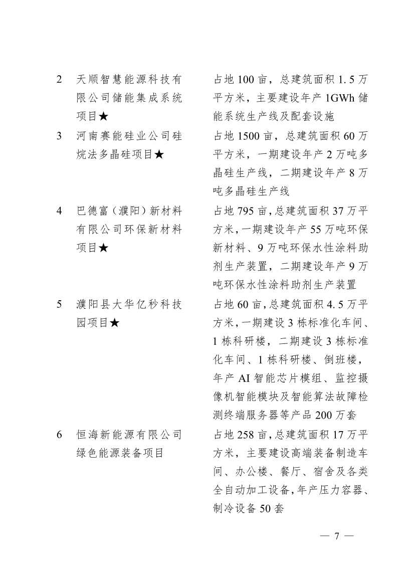 濮阳市2024年重点建设项目名单印发！共计291个 涉及生态环保领域！(图4)