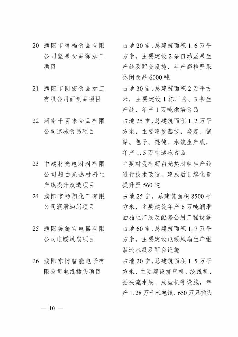 濮阳市2024年重点建设项目名单印发！共计291个 涉及生态环保领域！(图7)