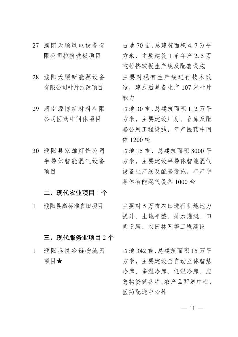 濮阳市2024年重点建设项目名单印发！共计291个 涉及生态环保领域！(图8)