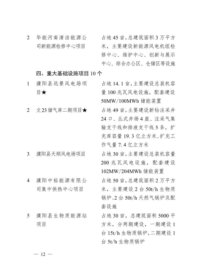 濮阳市2024年重点建设项目名单印发！共计291个 涉及生态环保领域！(图9)