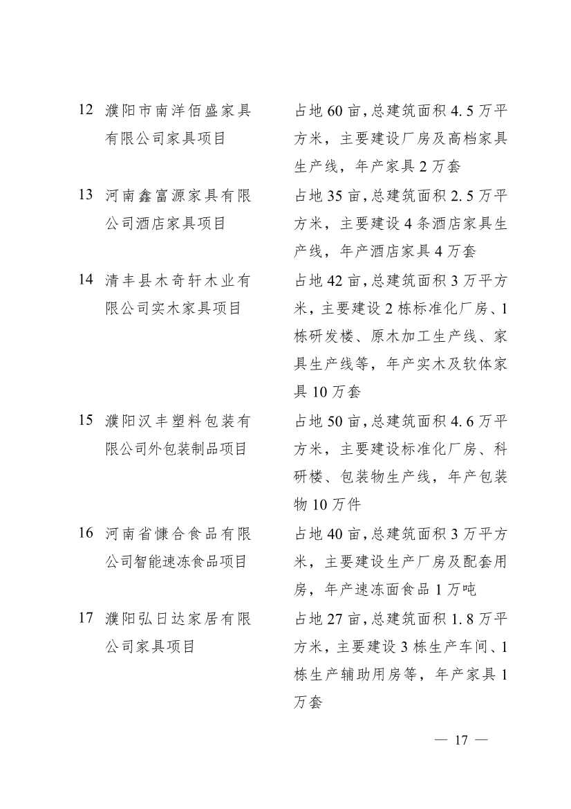 濮阳市2024年重点建设项目名单印发！共计291个 涉及生态环保领域！(图14)