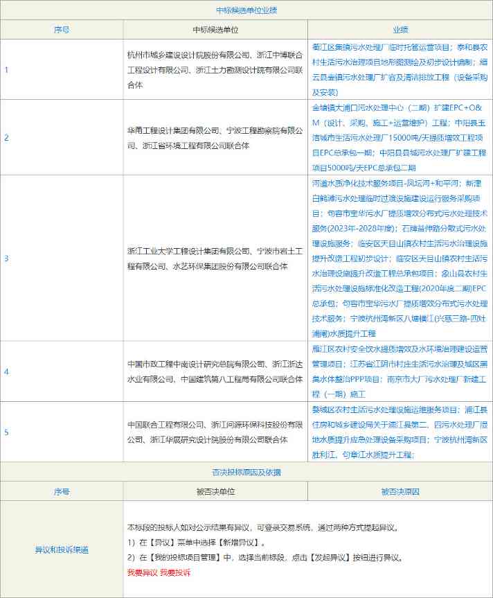 投资超5亿 慈溪市城镇排水管网及终端设施建设项目EPCO中标候选人公示！(图2)