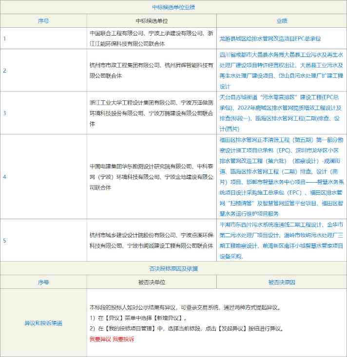 投资超2亿 慈溪市雨水排口智能化改造及管网建设工程EPCO中标候选人公示！(图2)