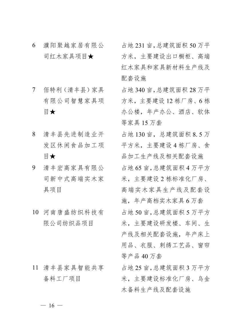 濮阳市2024年重点建设项目名单印发！共计291个 涉及生态环保领域！(图13)