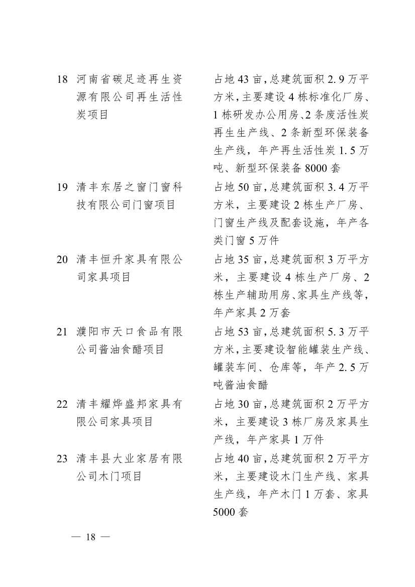 濮阳市2024年重点建设项目名单印发！共计291个 涉及生态环保领域！(图15)