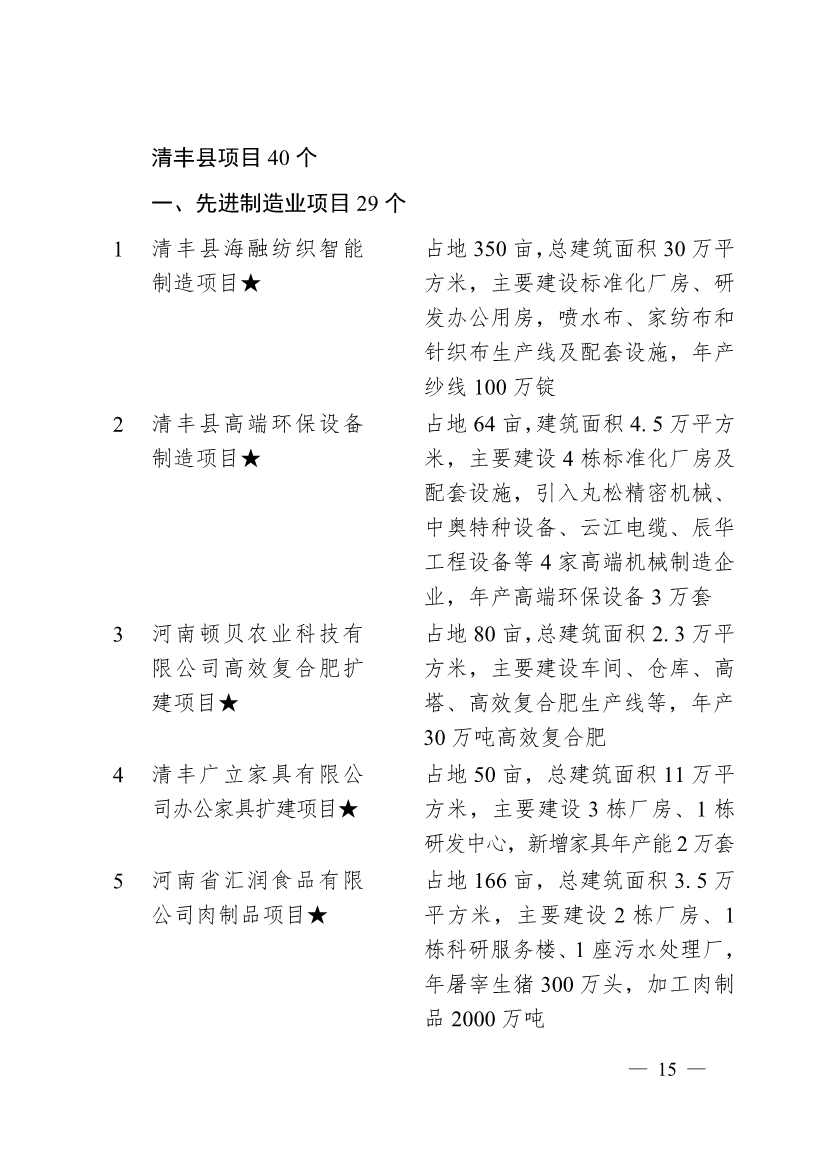 濮阳市2024年重点建设项目名单印发！共计291个 涉及生态环保领域！(图12)