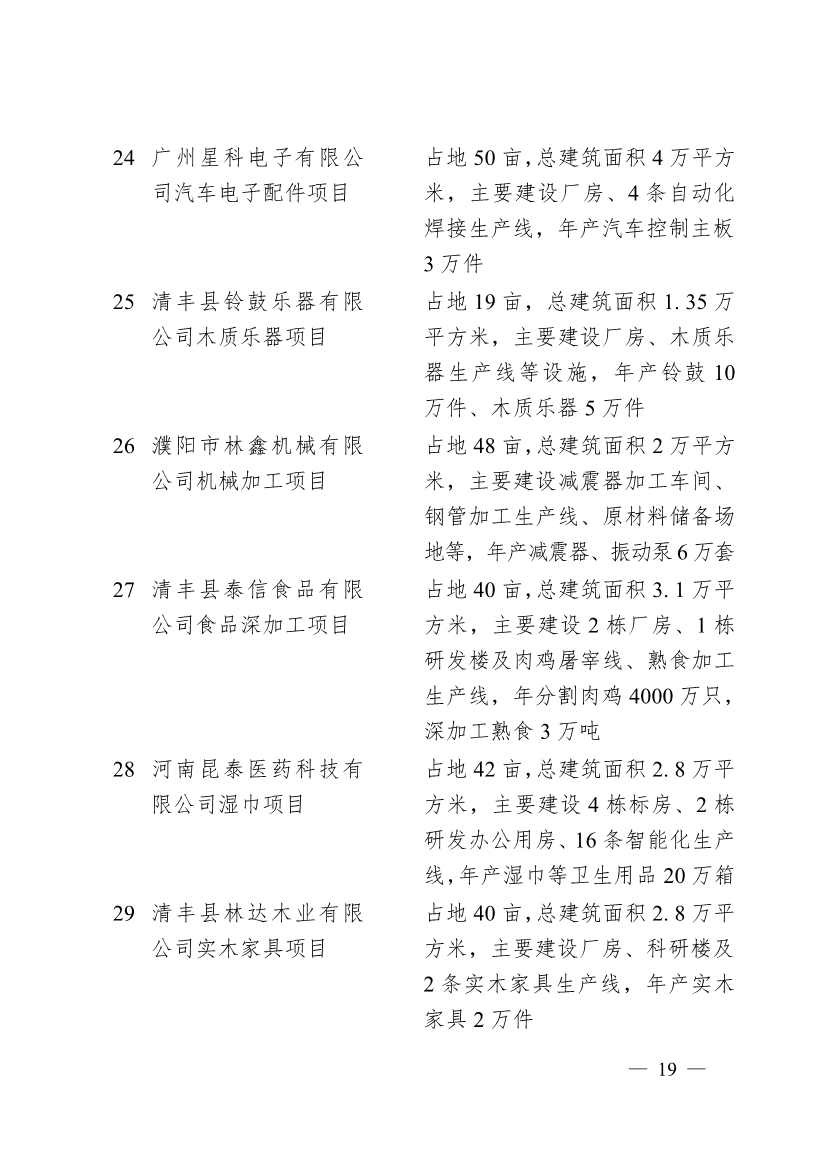 濮阳市2024年重点建设项目名单印发！共计291个 涉及生态环保领域！(图16)