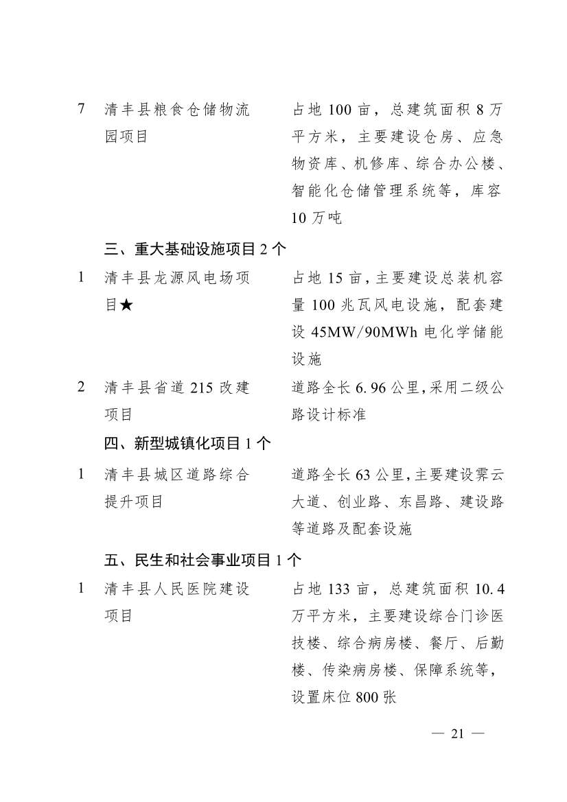 濮阳市2024年重点建设项目名单印发！共计291个 涉及生态环保领域！(图18)