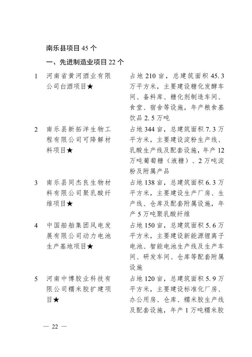濮阳市2024年重点建设项目名单印发！共计291个 涉及生态环保领域！(图19)