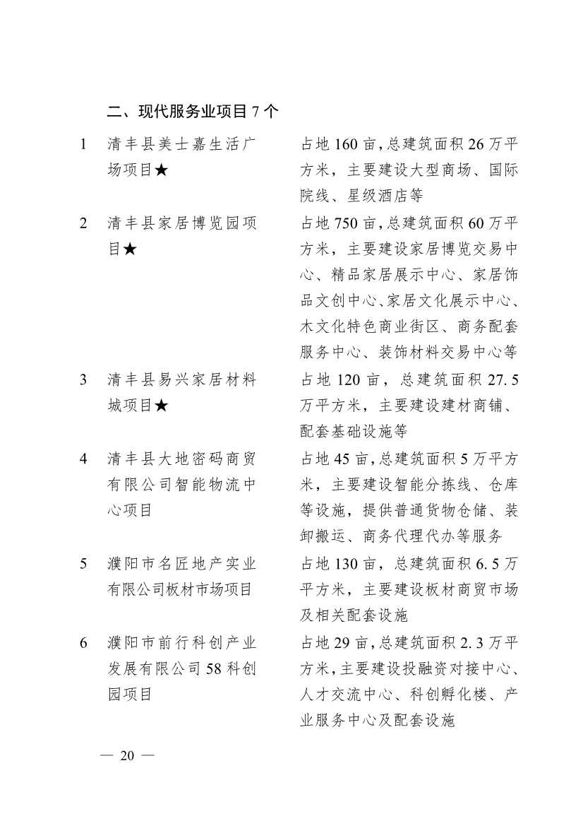 濮阳市2024年重点建设项目名单印发！共计291个 涉及生态环保领域！(图17)