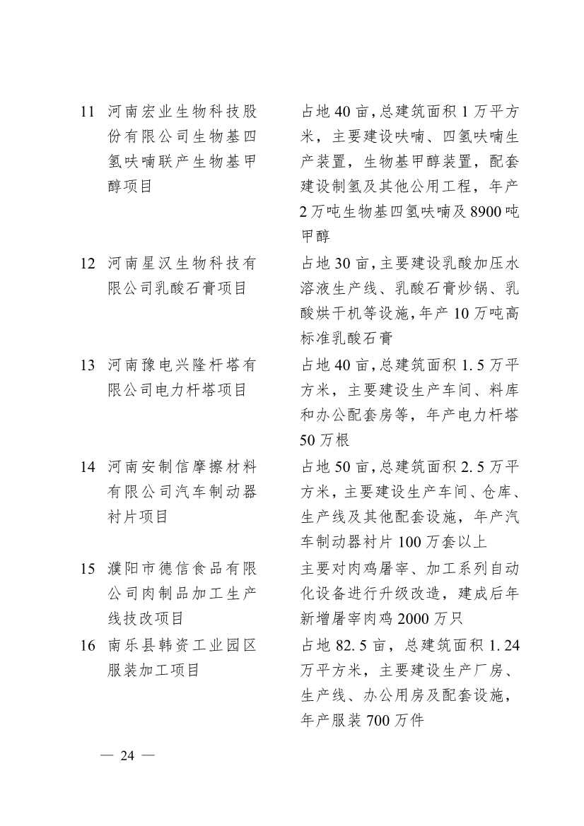 濮阳市2024年重点建设项目名单印发！共计291个 涉及生态环保领域！(图21)