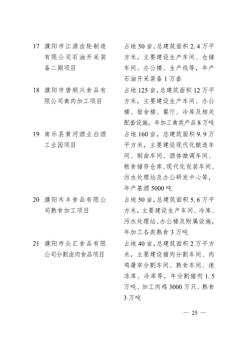 濮阳市2024年重点建设项目名单印发！共计291个 涉及生态环保领域！(图22)