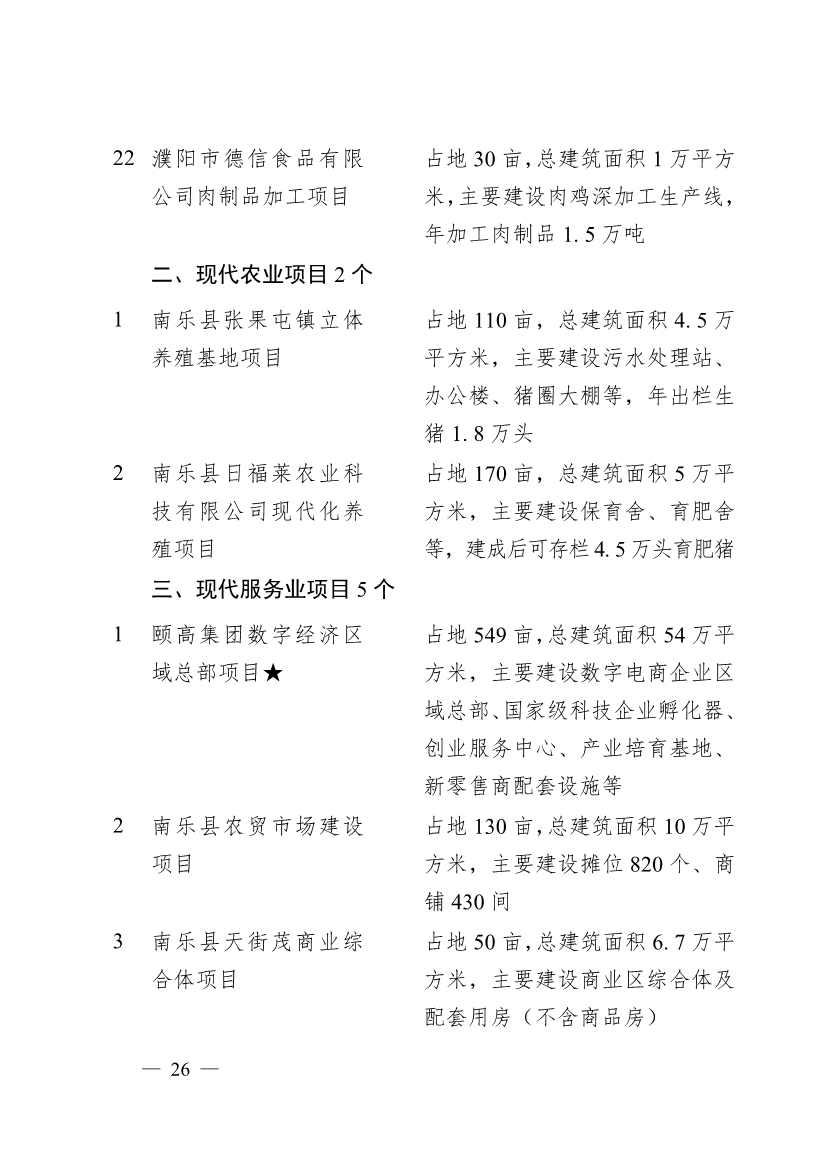 濮阳市2024年重点建设项目名单印发！共计291个 涉及生态环保领域！(图23)