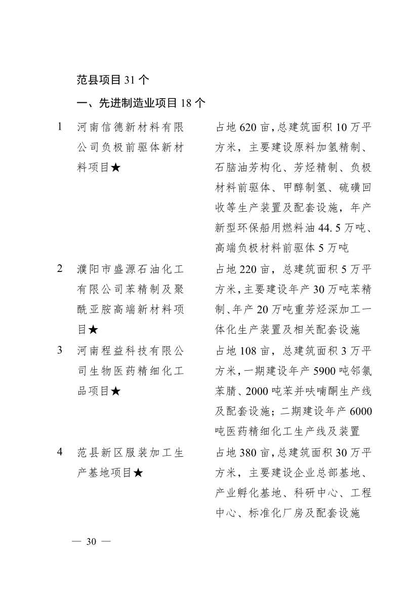 濮阳市2024年重点建设项目名单印发！共计291个 涉及生态环保领域！(图27)