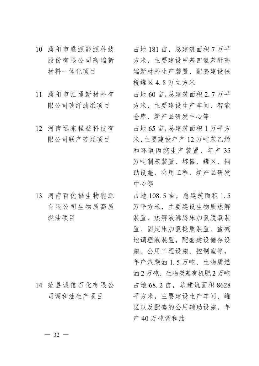 濮阳市2024年重点建设项目名单印发！共计291个 涉及生态环保领域！(图29)
