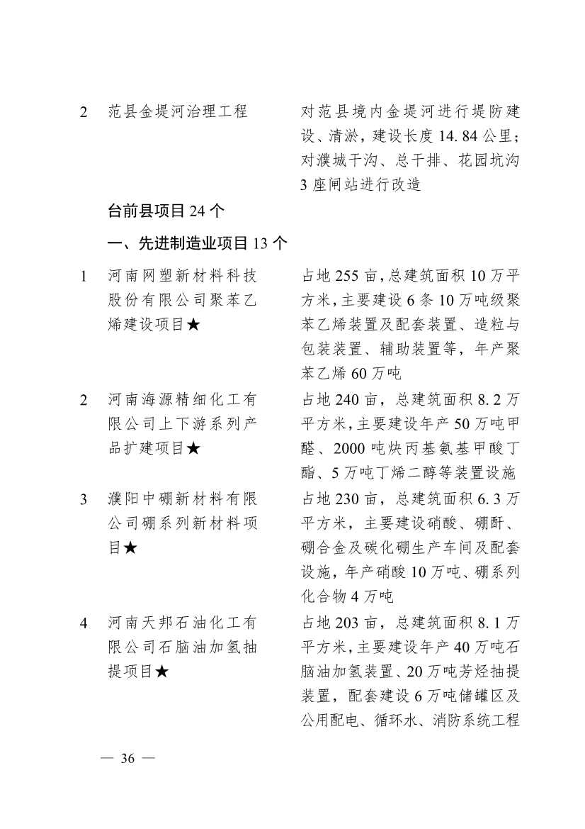 濮阳市2024年重点建设项目名单印发！共计291个 涉及生态环保领域！(图33)