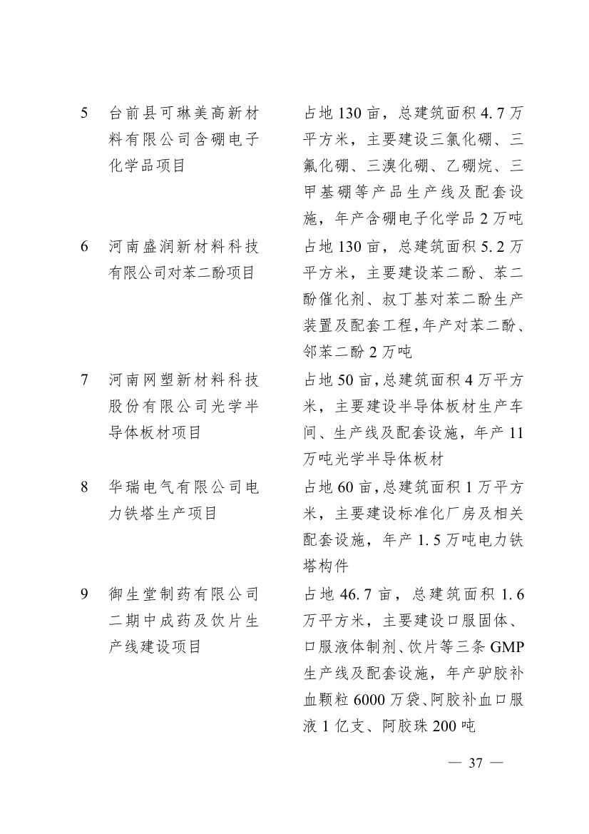濮阳市2024年重点建设项目名单印发！共计291个 涉及生态环保领域！(图34)