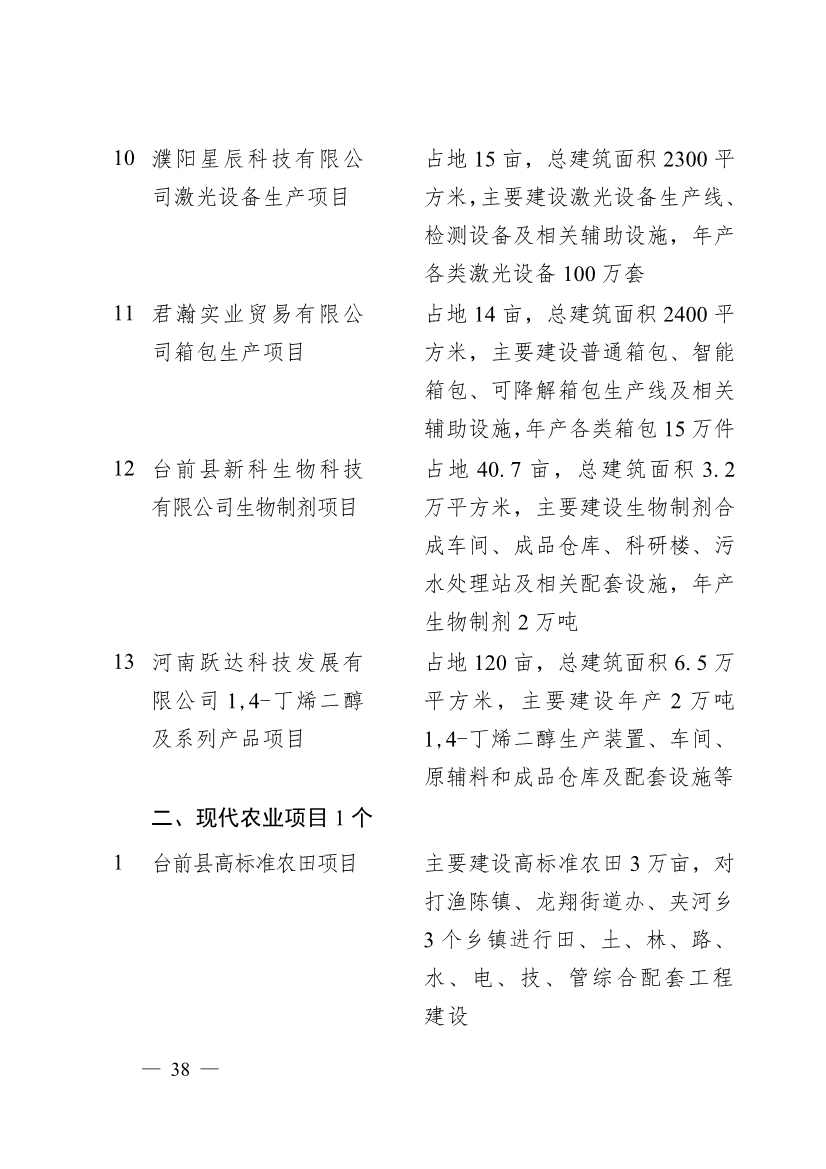 濮阳市2024年重点建设项目名单印发！共计291个 涉及生态环保领域！(图35)