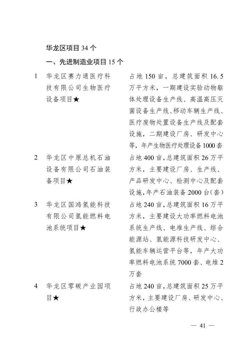 濮阳市2024年重点建设项目名单印发！共计291个 涉及生态环保领域！(图38)