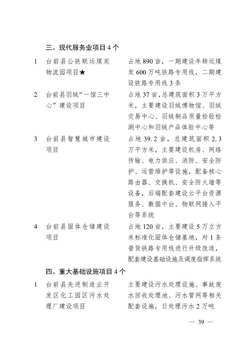 濮阳市2024年重点建设项目名单印发！共计291个 涉及生态环保领域！(图36)