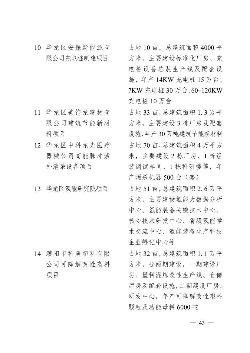 濮阳市2024年重点建设项目名单印发！共计291个 涉及生态环保领域！(图40)