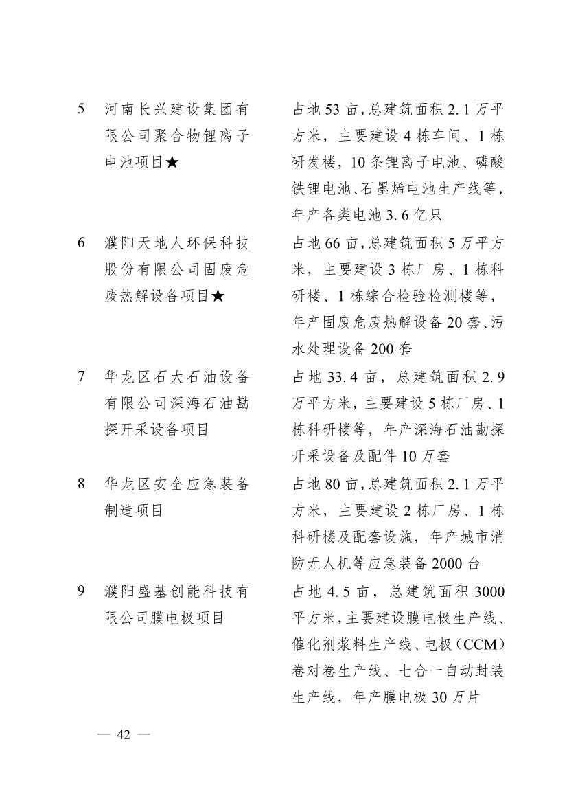 濮阳市2024年重点建设项目名单印发！共计291个 涉及生态环保领域！(图39)