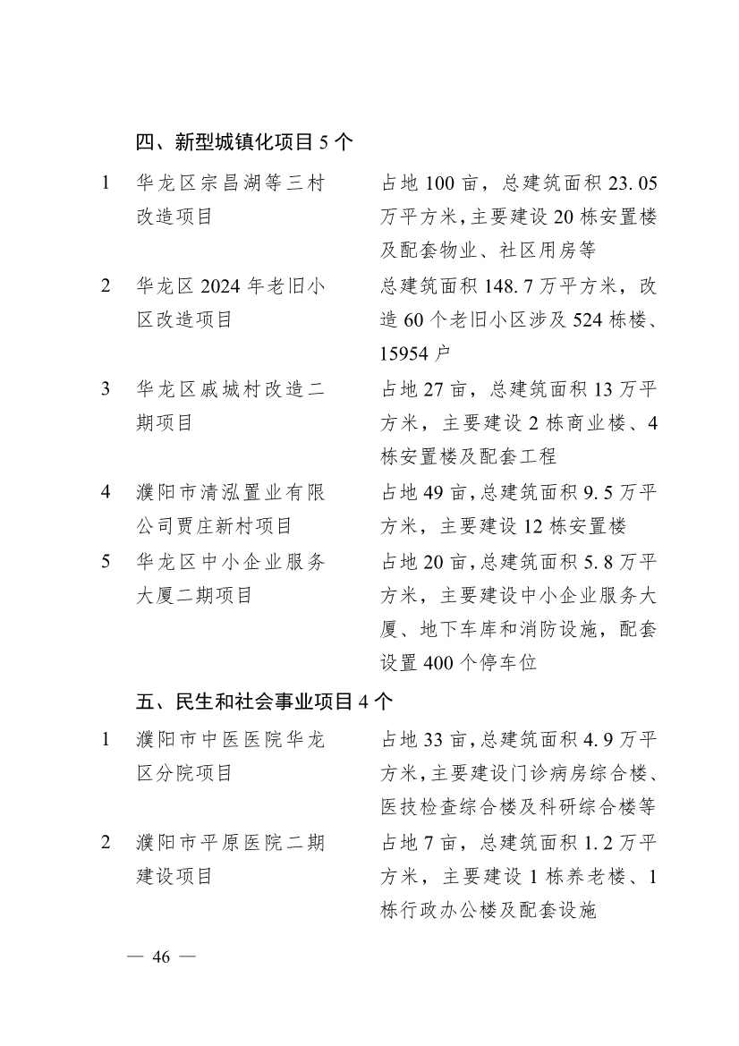 濮阳市2024年重点建设项目名单印发！共计291个 涉及生态环保领域！(图43)
