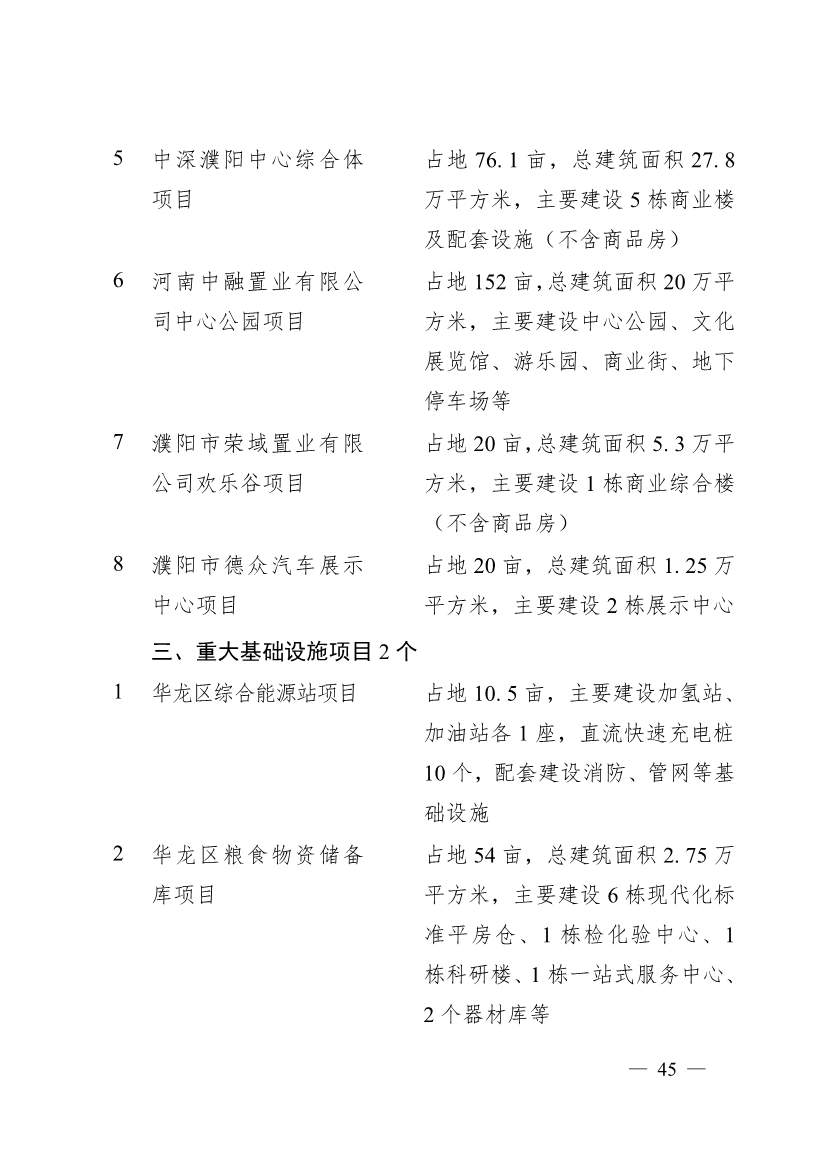 濮阳市2024年重点建设项目名单印发！共计291个 涉及生态环保领域！(图42)