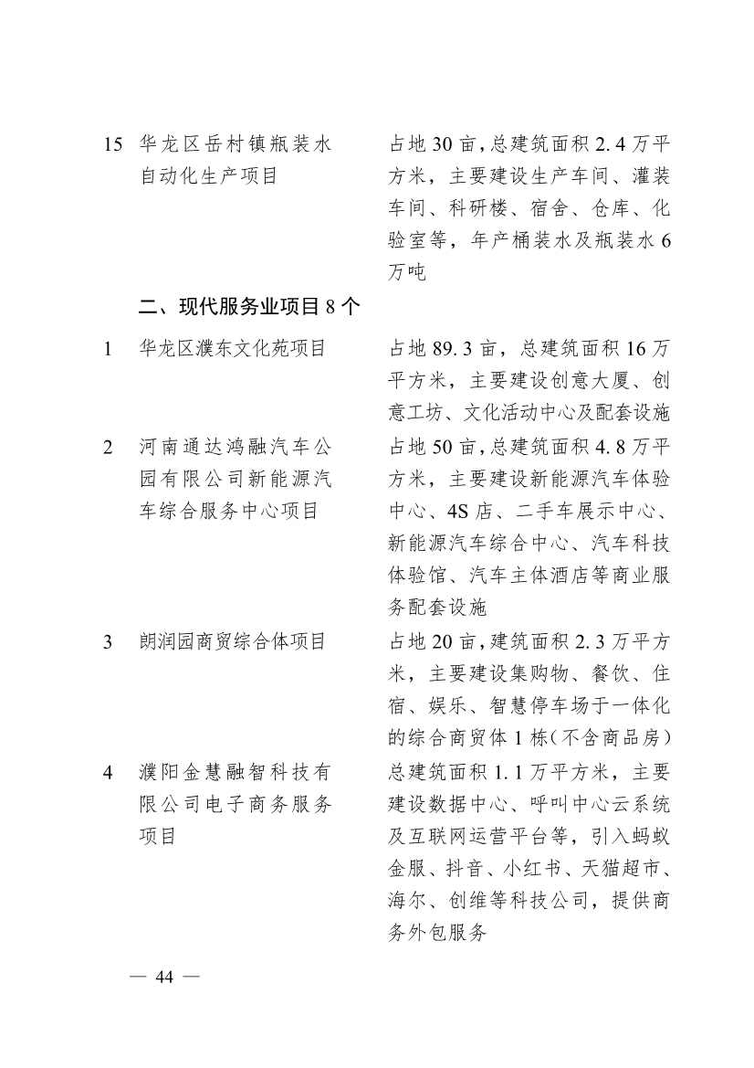 濮阳市2024年重点建设项目名单印发！共计291个 涉及生态环保领域！(图41)