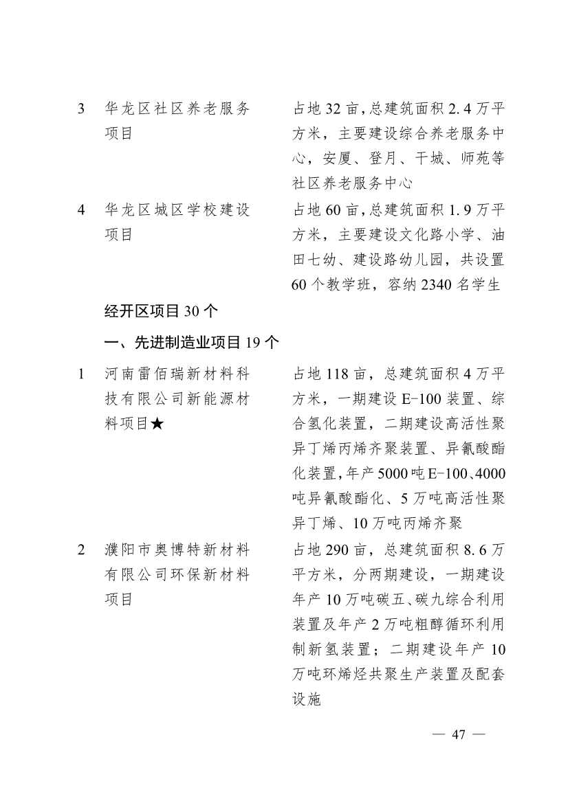 濮阳市2024年重点建设项目名单印发！共计291个 涉及生态环保领域！(图44)