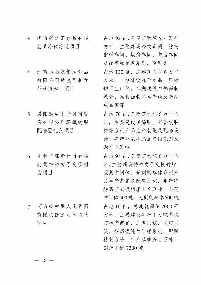 濮阳市2024年重点建设项目名单印发！共计291个 涉及生态环保领域！(图45)