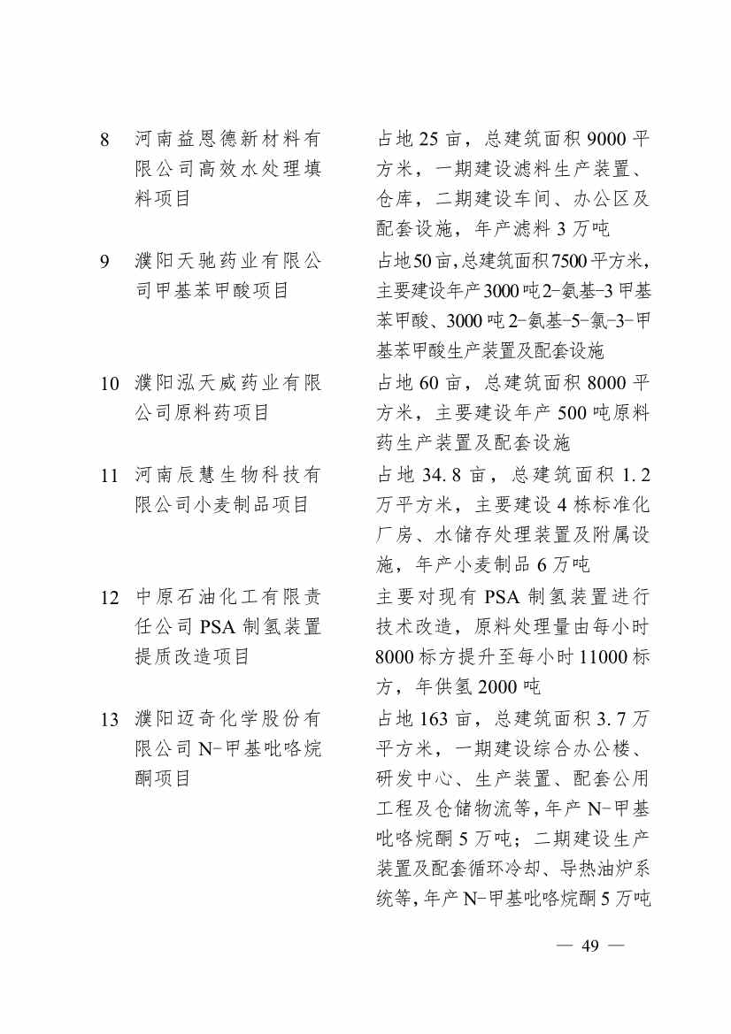 濮阳市2024年重点建设项目名单印发！共计291个 涉及生态环保领域！(图46)
