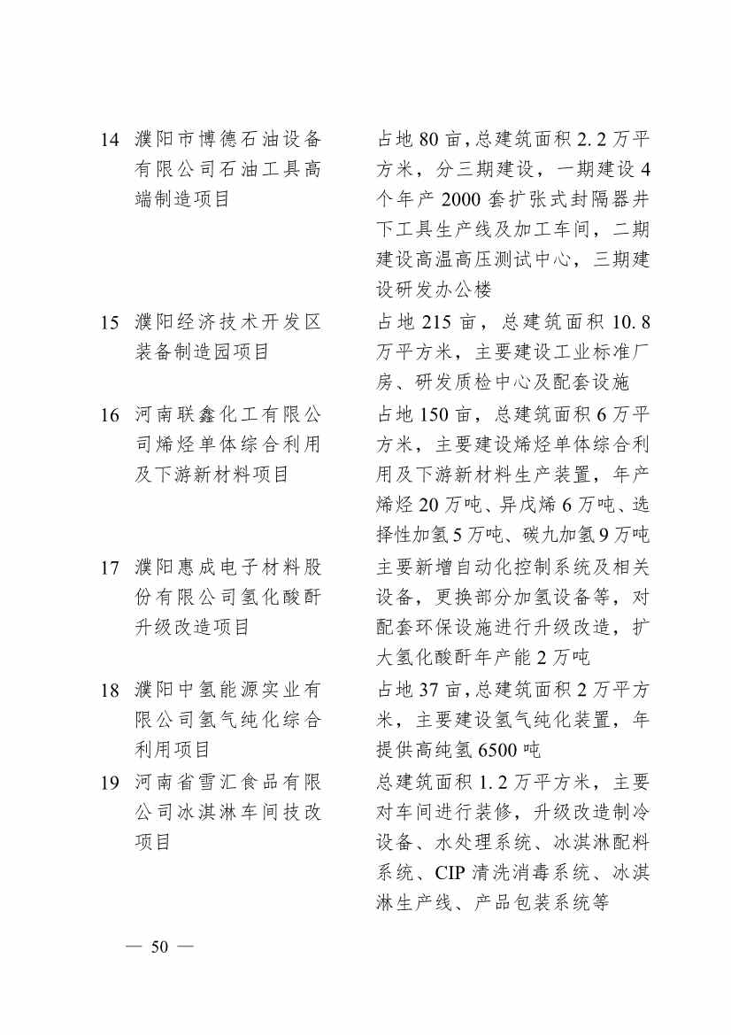 濮阳市2024年重点建设项目名单印发！共计291个 涉及生态环保领域！(图47)