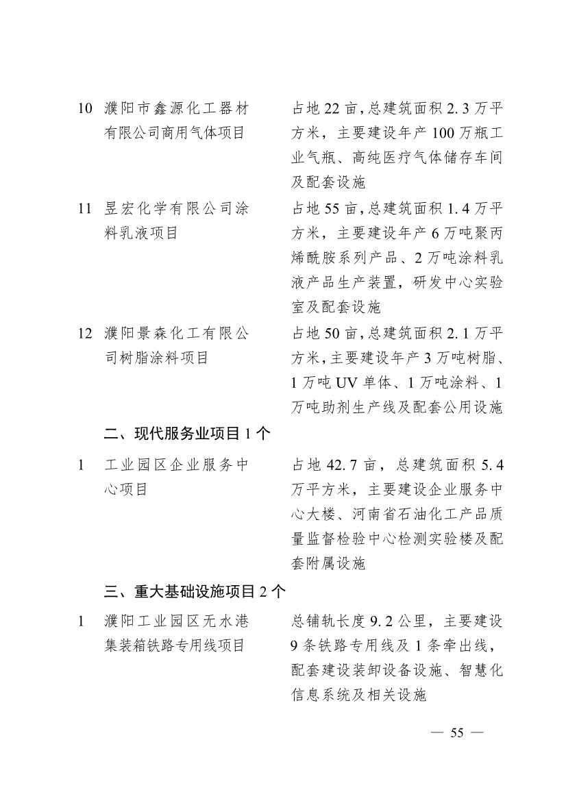濮阳市2024年重点建设项目名单印发！共计291个 涉及生态环保领域！(图52)