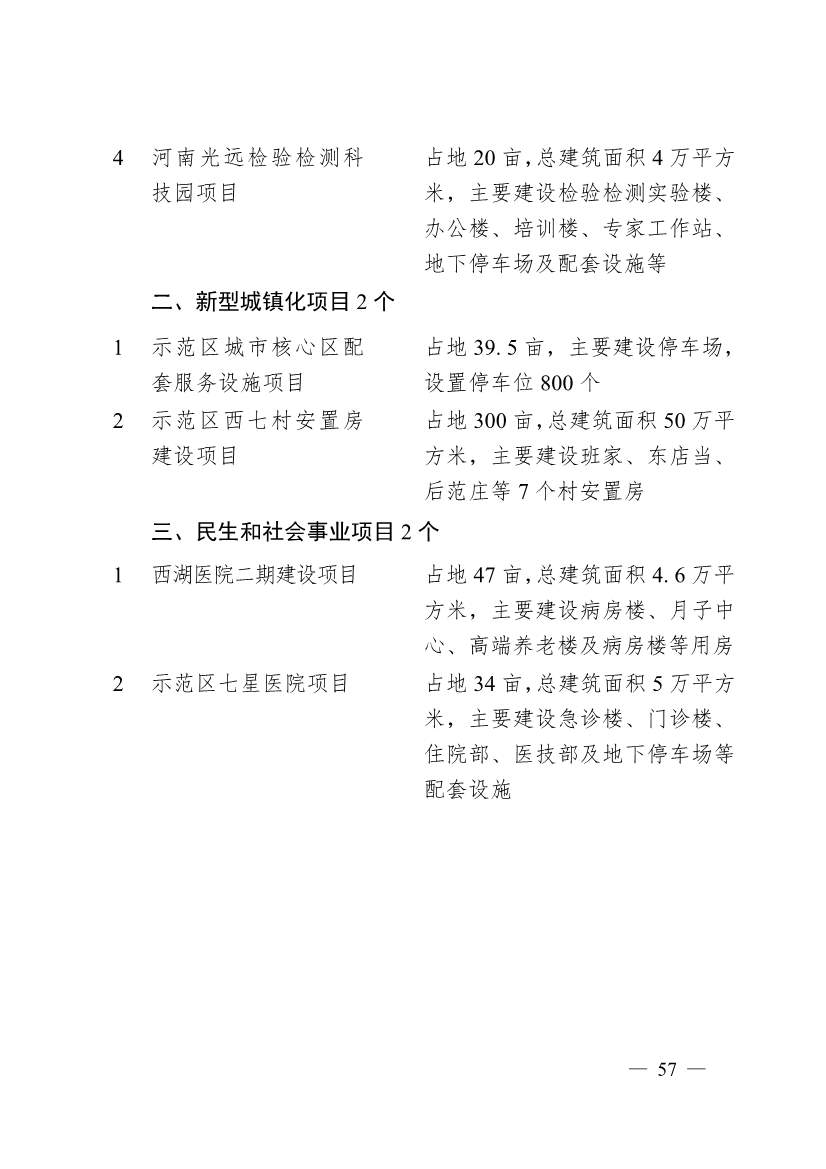 濮阳市2024年重点建设项目名单印发！共计291个 涉及生态环保领域！(图54)