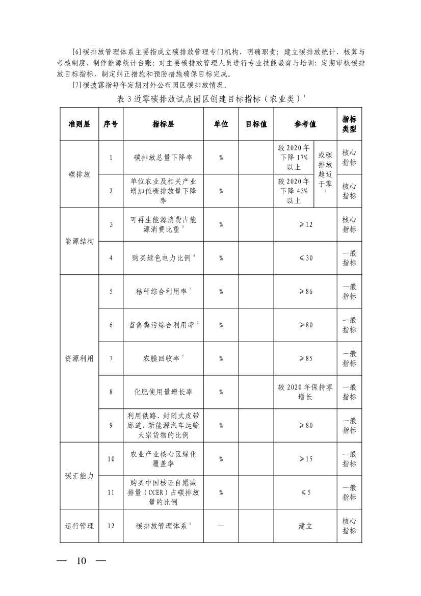 031709310151_0W020230310618811447726_10.jpg 山西省生态环境厅关于推进近零碳排放示范工程建设的通知(图10)