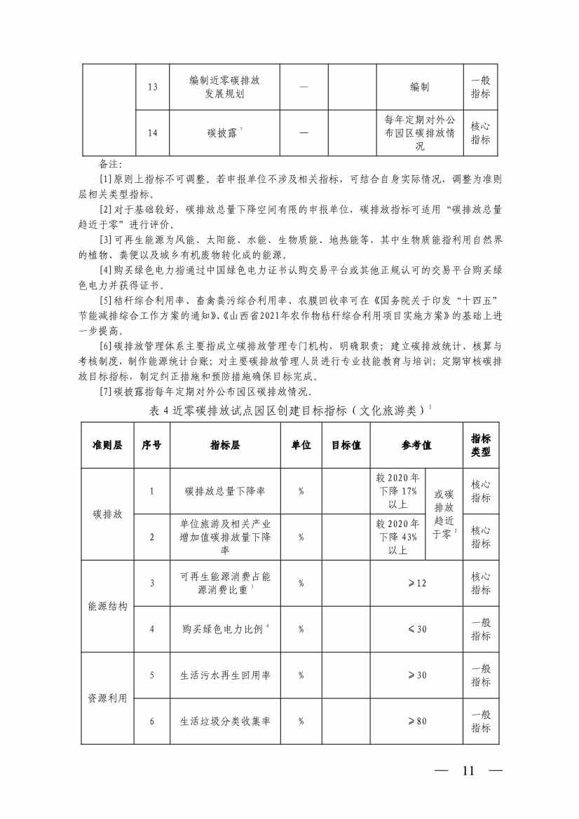 031709310151_0W020230310618811447726_11.jpg 山西省生态环境厅关于推进近零碳排放示范工程建设的通知(图11)