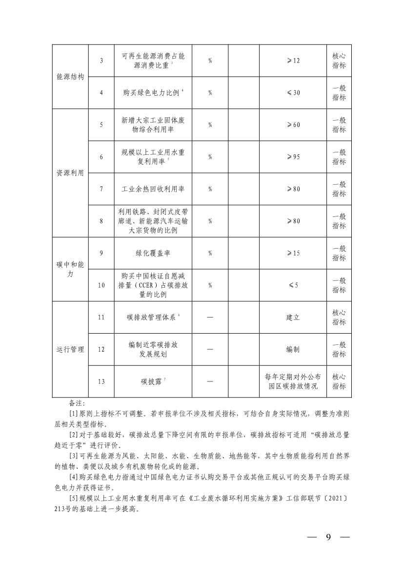 031709310151_0W020230310618811447726_9.jpg 山西省生态环境厅关于推进近零碳排放示范工程建设的通知(图9)