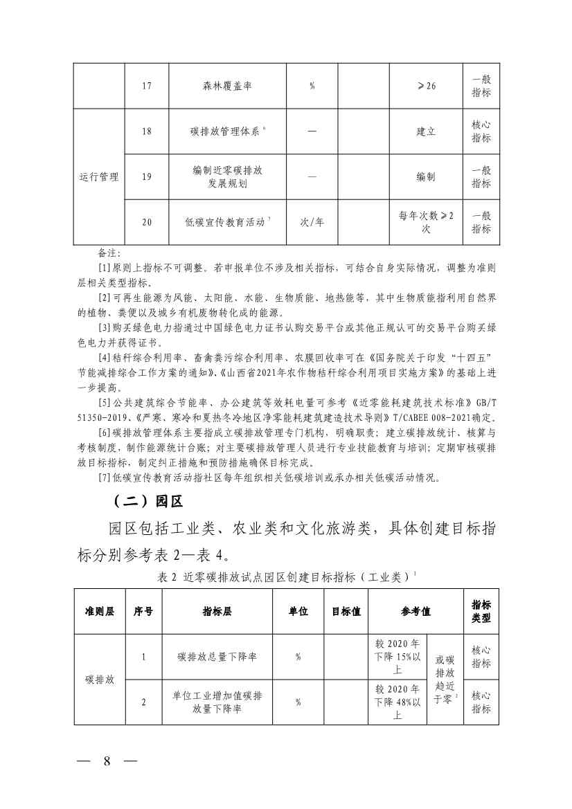 031709310151_0W020230310618811447726_8.jpg 山西省生态环境厅关于推进近零碳排放示范工程建设的通知(图8)