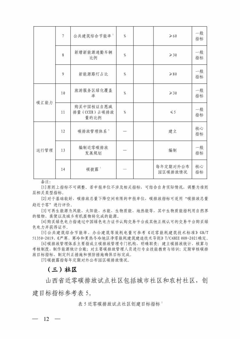 031709310151_0W020230310618811447726_12.jpg 山西省生态环境厅关于推进近零碳排放示范工程建设的通知(图12)