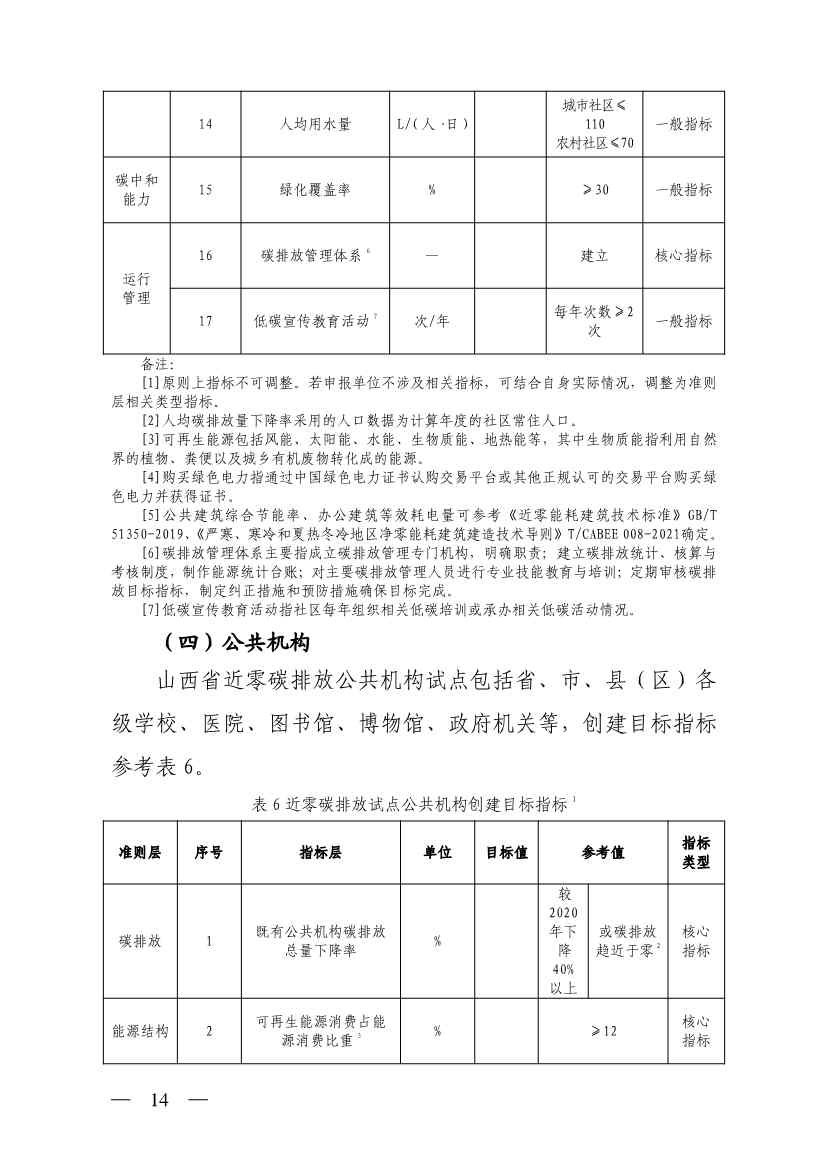 031709310151_0W020230310618811447726_14.jpg 山西省生态环境厅关于推进近零碳排放示范工程建设的通知(图14)